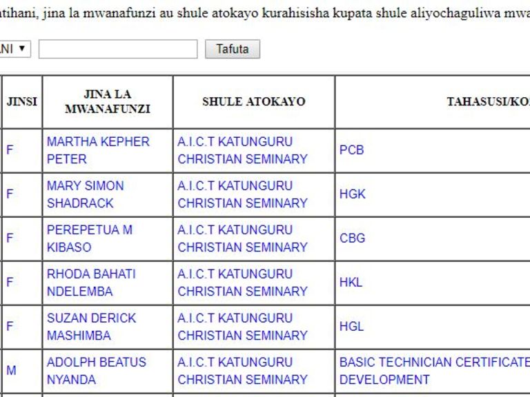 Majina waliochaguliwa kujiunga kidato cha tano, elimu ya kati na vyuo