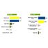 opinion poll nmg raila ruto May vs July