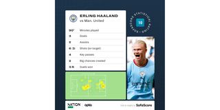 Erling Haaland
