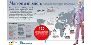 William Ruto
