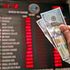 Forex trade dollars