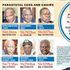 Ruto government