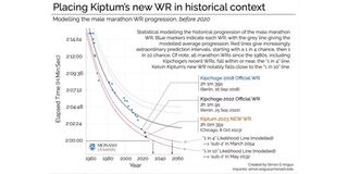 Kiptum world record