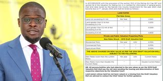 Land Rates