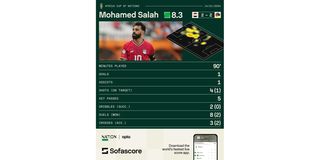 Mo Salah