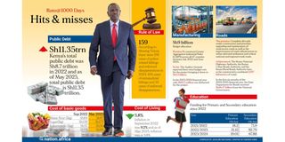 William Ruto
